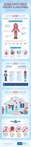 Hypothermia and Frostbite Infographic on Preventing, Spotting and Treating1